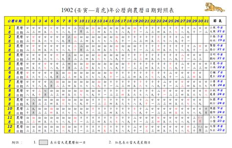 1996 年 農曆|農曆換算、國曆轉農曆、國曆農曆對照表、農曆生日查。